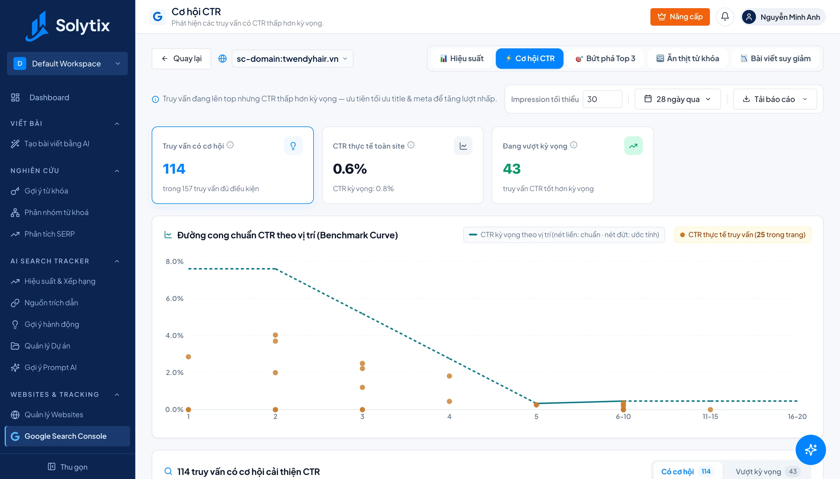 Insight Cơ hội CTR: danh sách truy vấn có CTR thấp hơn kỳ vọng theo vị trí